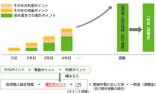 3つの年金制度