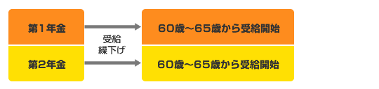 受給開始年齢の選択肢