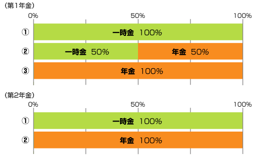 3つの年金制度