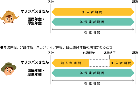 加入者期間の数え方