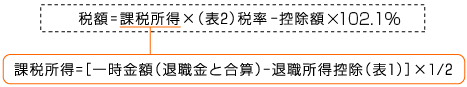 退職所得にかかる税額の計算式